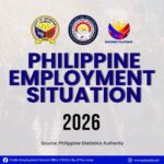Philippine Employment Situation